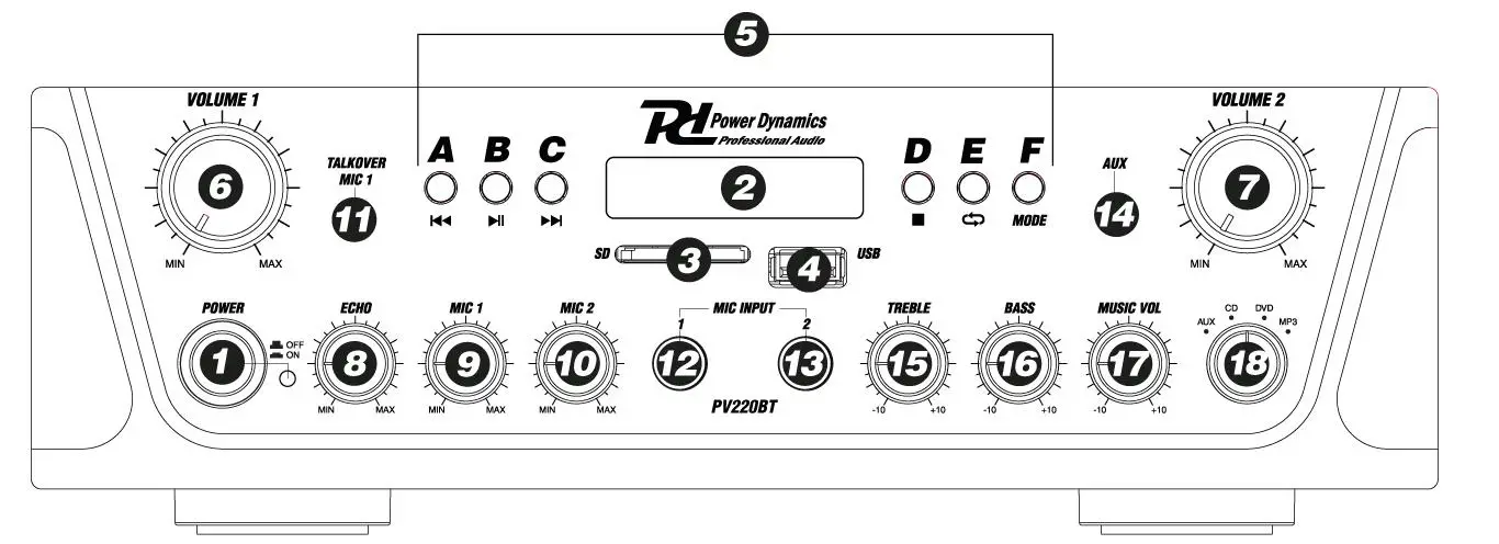 Power-Dynamics-953-030-PV220BT-Amplifier-system-01