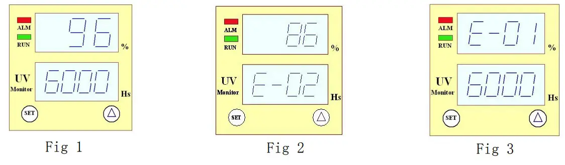 Operating steps and displaying
