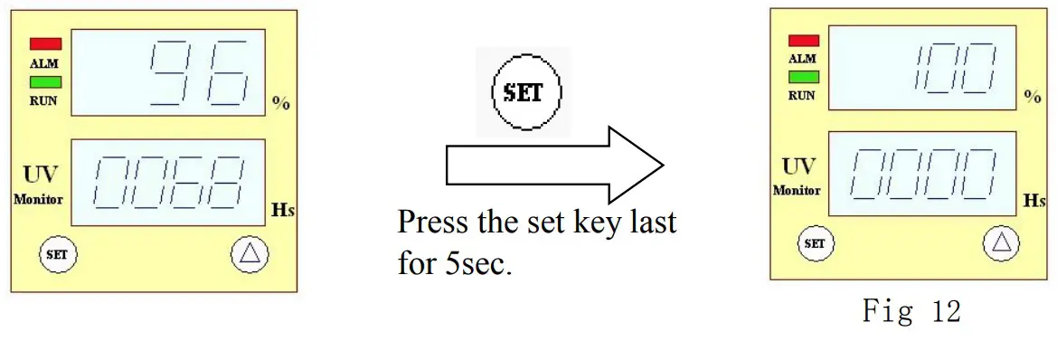 Resetting relative value