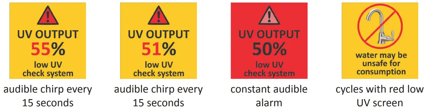 LUMINOR BLACKCOMB 51 UV Water Purification System - BLACK1