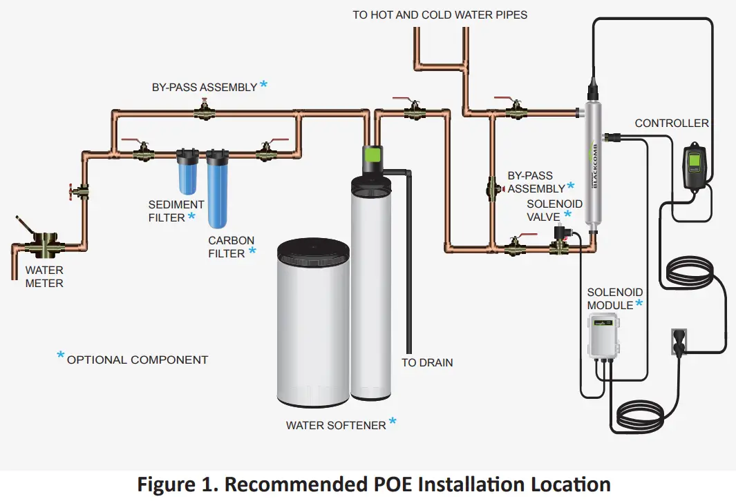 LUMINOR BLACKCOMB 51 UV Water Purification System - Location