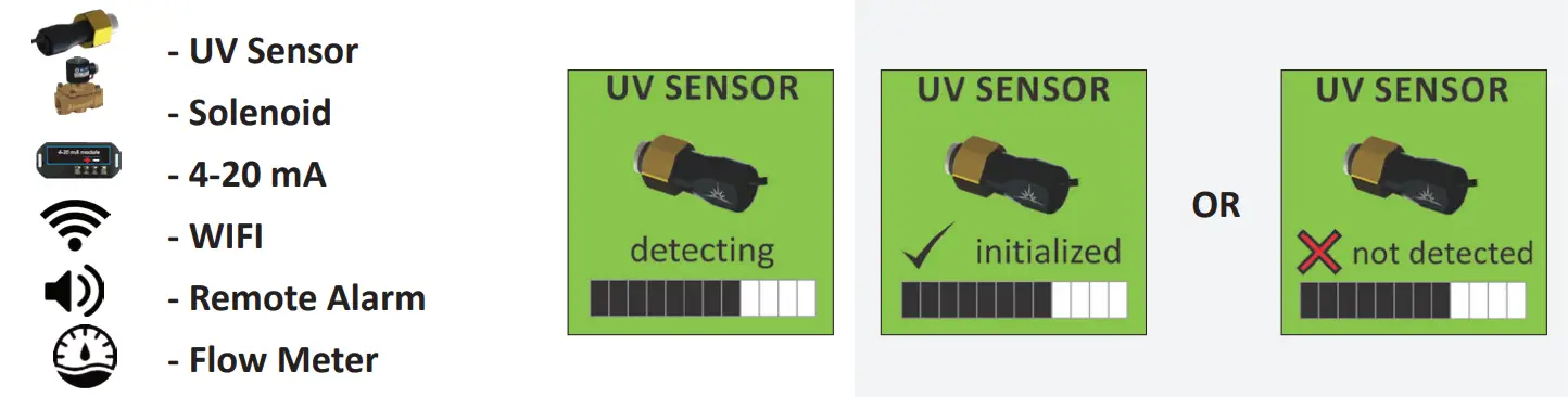 LUMINOR BLACKCOMB 51 UV Water Purification System - Modules Check
