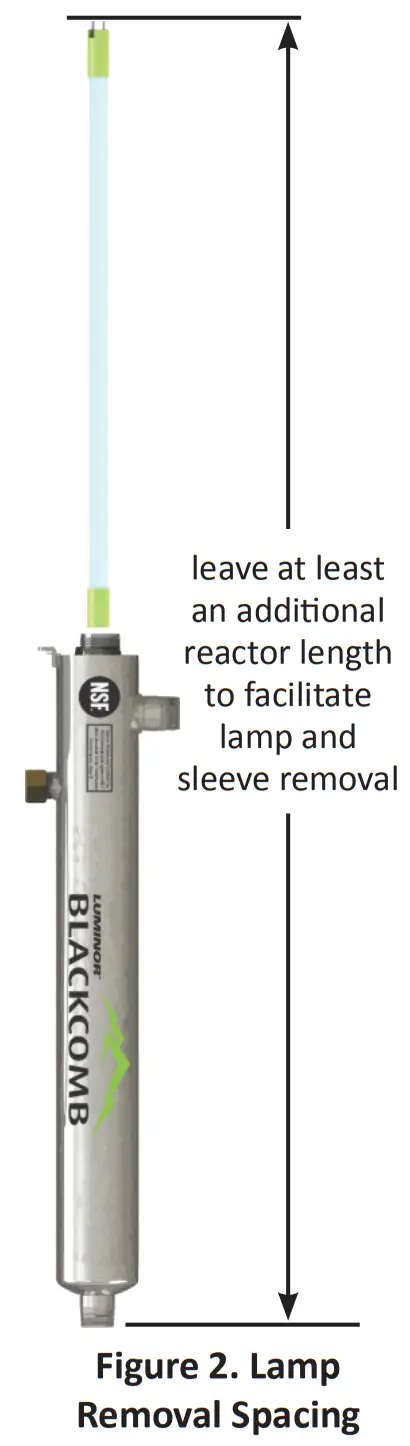 LUMINOR BLACKCOMB 51 UV Water Purification System - Sleeve 2