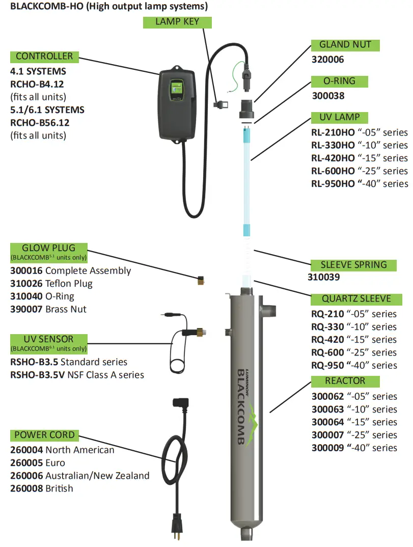 LUMINOR BLACKCOMB 51 UV Water Purification System - Wrong lamp2