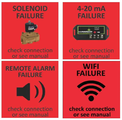 LUMINOR BLACKCOMB 51 UV Water Purification System - longer