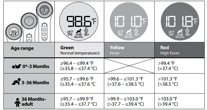 BRAUN-Sensian-7-BNT400-NNon-Contact-Forehead-Thermometer-FIG-14