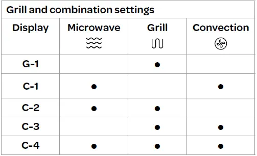 INVENTUM-MN297CB-Microwave-Oven-FIG-13