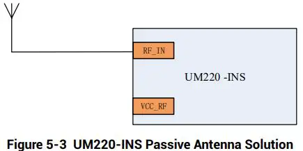 unicore UM220-INS Series Multi-GNSS Integrated Navigation and Positioning Module-fig10