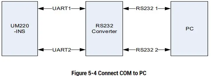 unicore UM220-INS Series Multi-GNSS Integrated Navigation and Positioning Module-fig11