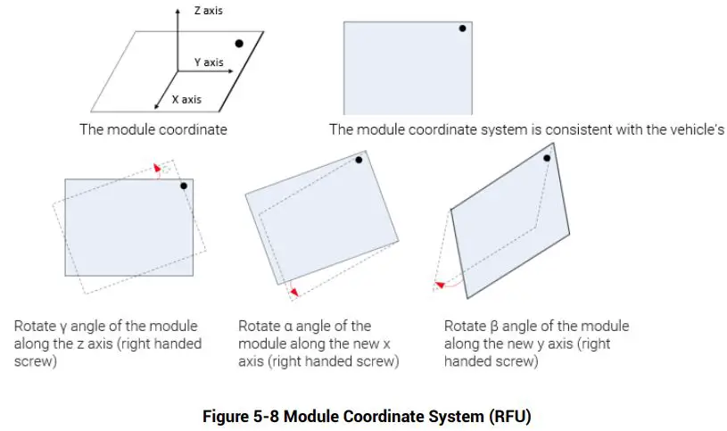 unicore UM220-INS Series Multi-GNSS Integrated Navigation and Positioning Module-fig15