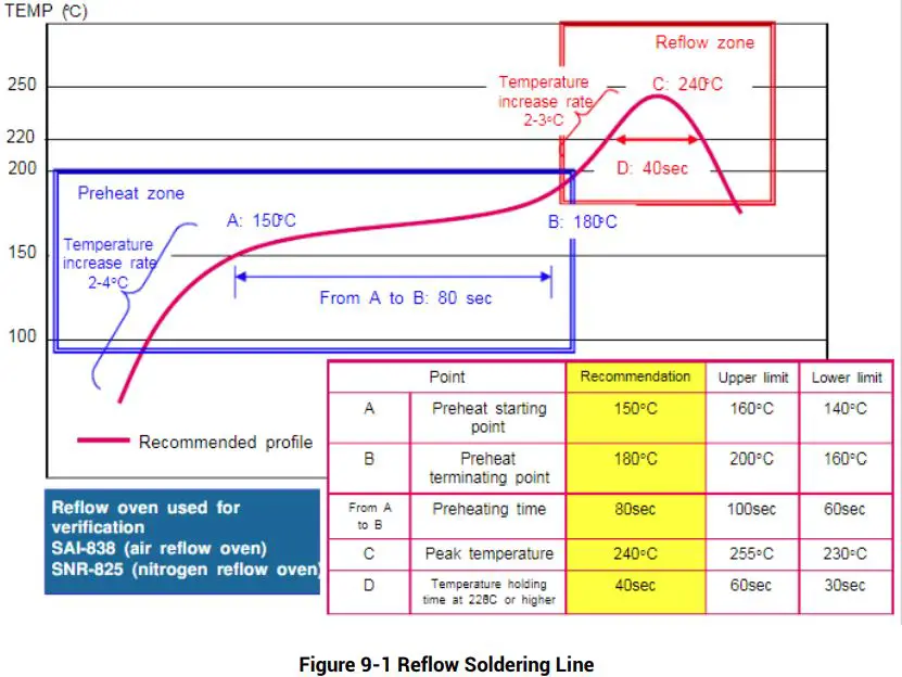 unicore UM220-INS Series Multi-GNSS Integrated Navigation and Positioning Module-fig18