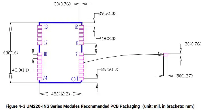 unicore UM220-INS Series Multi-GNSS Integrated Navigation and Positioning Module-fig7