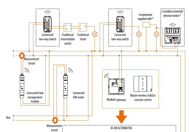 bticino-RA00185AC-11-PC-Smart-with-Netatmo-Electric System-10