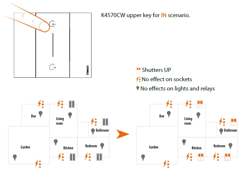 bticino-RA00185AC-11-PC-Smart-with-Netatmo-Electric System-27
