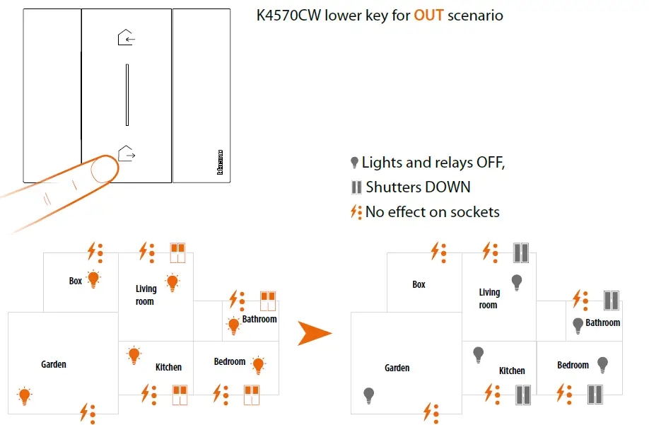 bticino-RA00185AC-11-PC-Smart-with-Netatmo-Electric System-28