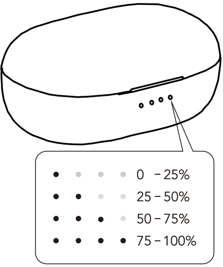 TRANYA Rimor True Wireless Earbuds - Earbud- char
