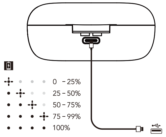 TRANYA Rimor True Wireless Earbuds - Earbud- chargi