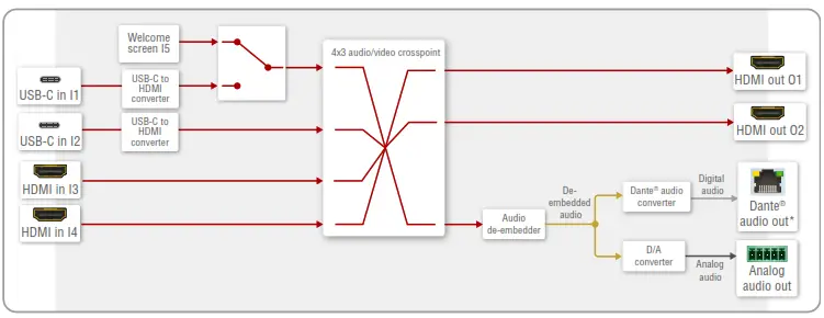 LIGHTWARE UCX-2x1-HC30 Matrices and Switchers - AV Port Diagram