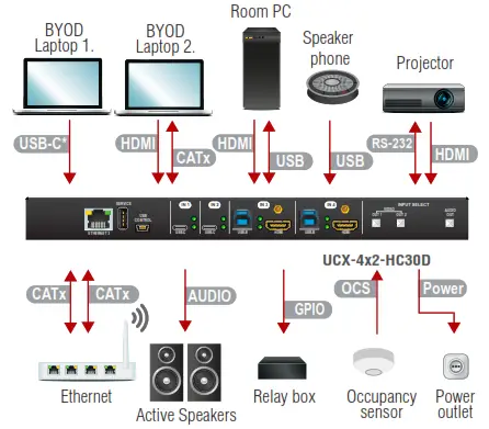 LIGHTWARE UCX-2x1-HC30 Matrices and Switchers - Connecting Steps