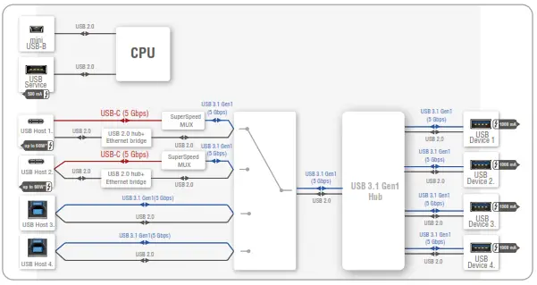 LIGHTWARE UCX-2x1-HC30 Matrices and Switchers - USB Port Diagram