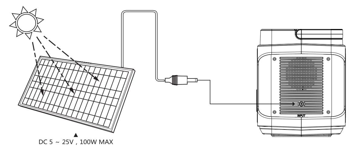 Ecosonique P303 Portable Power Station - fig10