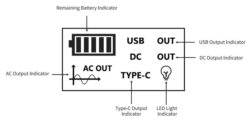 Ecosonique P303 Portable Power Station - fig2