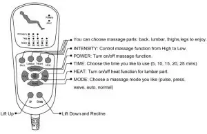 lowes L203 Power Lift Chair - fig 5