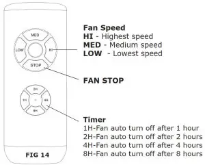 V-TAC Decorative Ceiling Fans - REMOTE CONTROL SETTING AND OPERATION