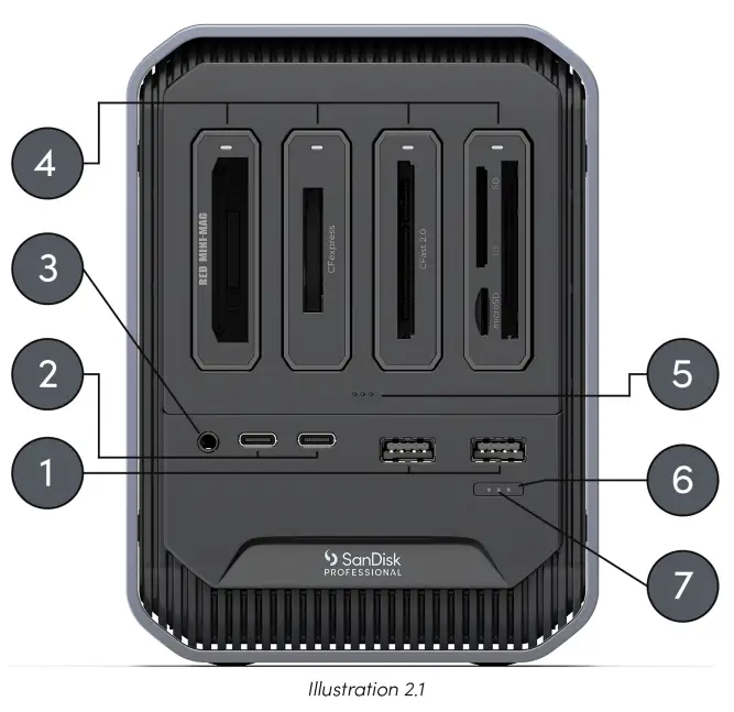 SanDisk SDPPRODOCK4 Pro Dock 4 Docking Station-illustration