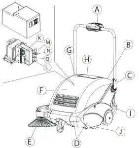 TENNANT S6 Walk-Behind Battery Sweeper - machine 1