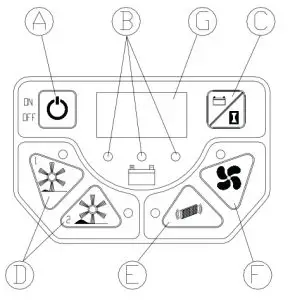 TENNANT S6 Walk-Behind Battery Sweeper - machine