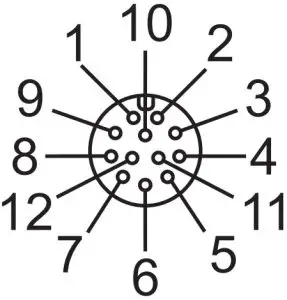 Digital inputs and outputs