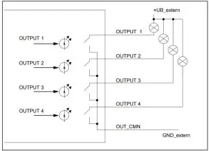 Circuitry of the outputs electrically isolated