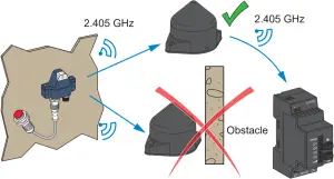 XZBWE112A24 - Mounting Tips for Antenna 5