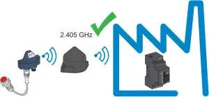 XZBWE112A24 - Mounting Tips for Antenna 6