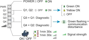 XZBWR2STT24 - Diagnostic in RUN mode