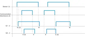 XZBWR2STT24 - Output operation