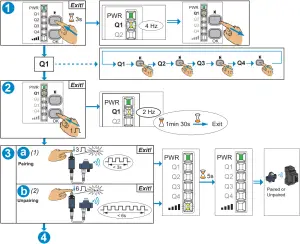 XZBWR2STT24 - Pairing or Unpairing 3