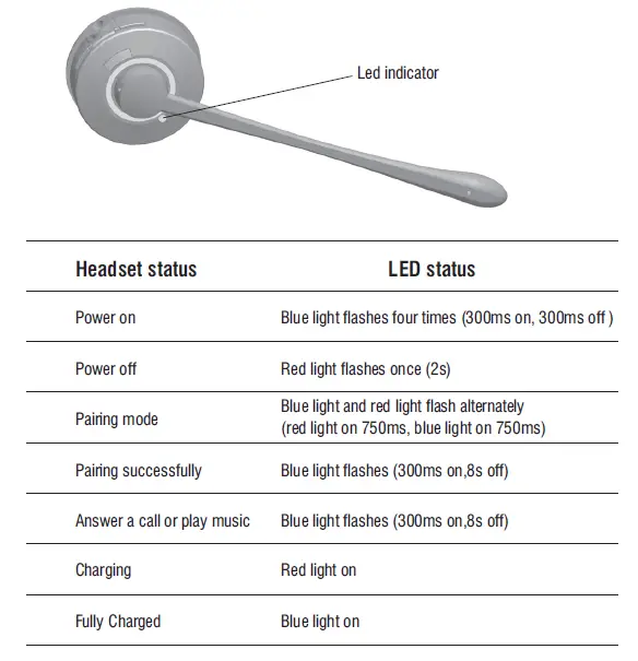 Headset LED Indicators