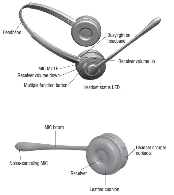 Headset Overview