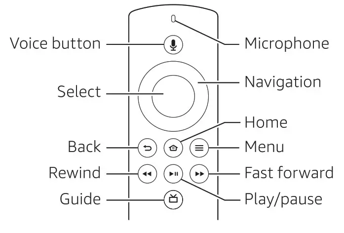 Amazon Fire TV Stick Lite - Follow the no-screen instructions to pair