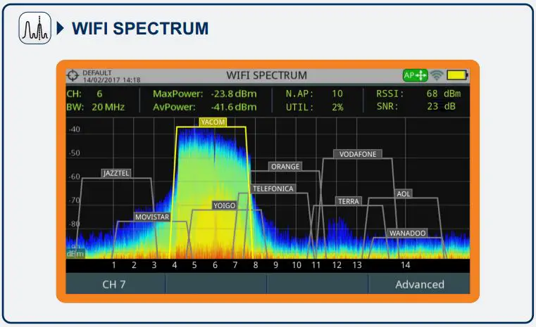 PROMAX Ranger Neo+ Multifunction TV Signal and Spectrum Analyzer fig12