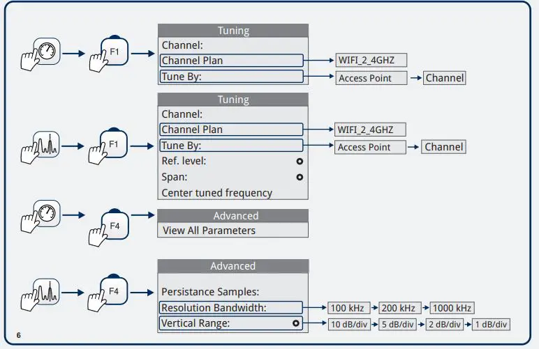 PROMAX Ranger Neo+ Multifunction TV Signal and Spectrum Analyzer fig13