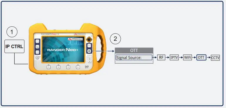 PROMAX Ranger Neo+ Multifunction TV Signal and Spectrum Analyzer fig14