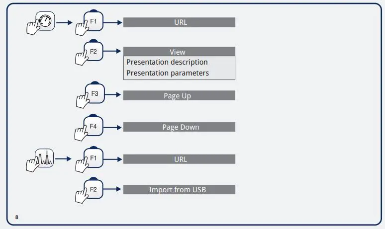 PROMAX Ranger Neo+ Multifunction TV Signal and Spectrum Analyzer fig17