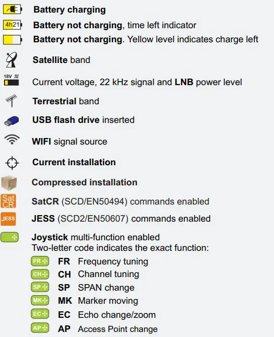 PROMAX Ranger Neo+ Multifunction TV Signal and Spectrum Analyzer fig2