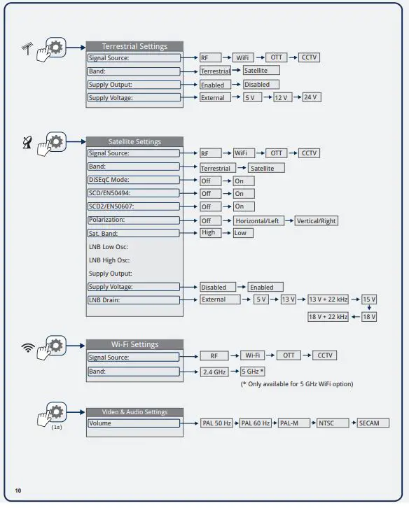 PROMAX Ranger Neo+ Multifunction TV Signal and Spectrum Analyzer fig20
