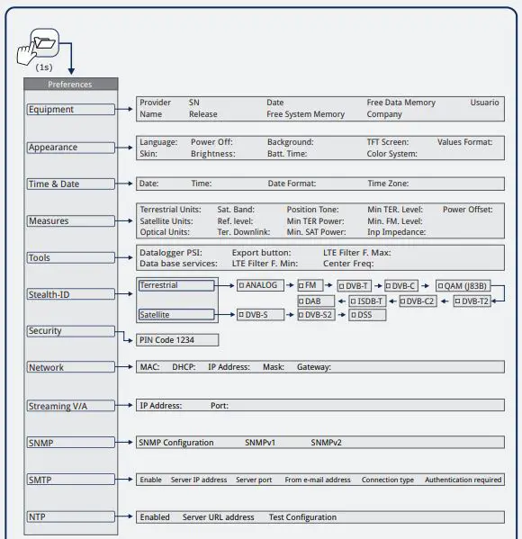 PROMAX Ranger Neo+ Multifunction TV Signal and Spectrum Analyzer fig21