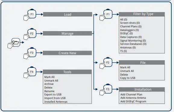 PROMAX Ranger Neo+ Multifunction TV Signal and Spectrum Analyzer fig22