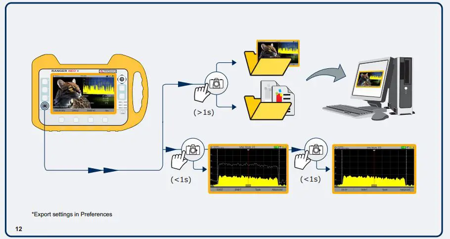PROMAX Ranger Neo+ Multifunction TV Signal and Spectrum Analyzer fig23